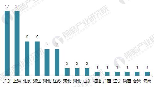 2016年中國3D打印行業企業競爭區域格局